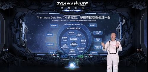 星环科技发布2020年全新产品战略,推动数字经济基础设施建设